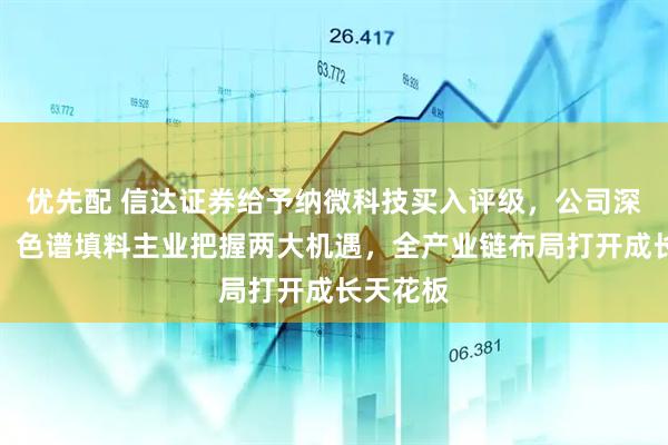 优先配 信达证券给予纳微科技买入评级，公司深度报告：色谱填料主业把握两大机遇，全产业链布局打开成长天花板